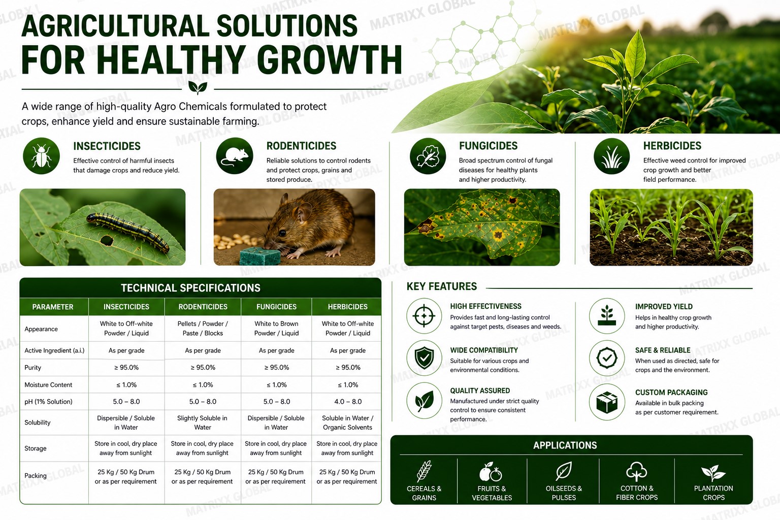 Chemicals insecticides
